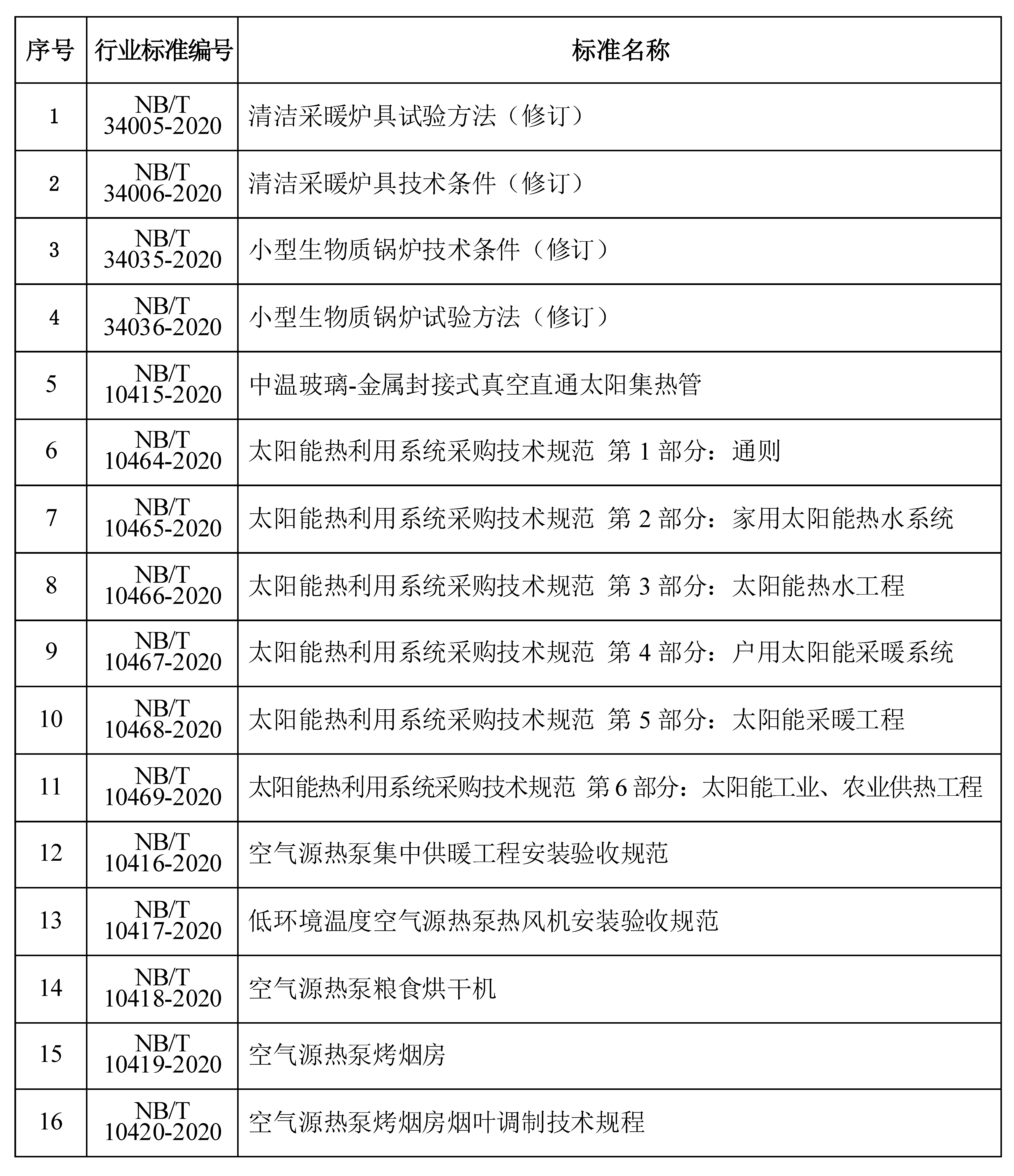 爐具標(biāo)準(zhǔn)