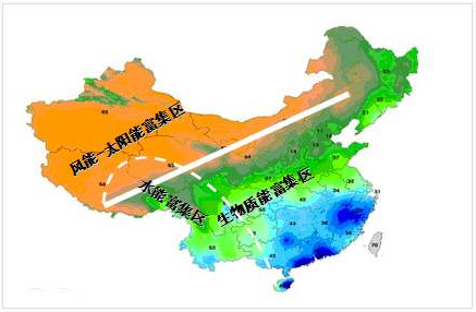 生物質能產業發展模式