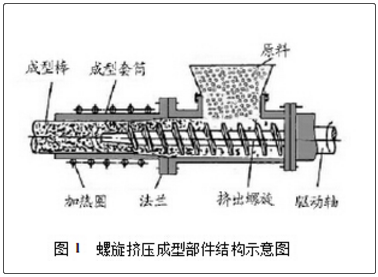 生物質固體成型燃料技術