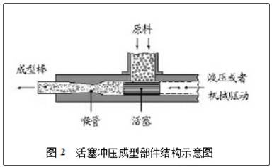 生物質固體成型燃料技術研究進展