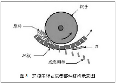 生物質成型燃料應用狀況