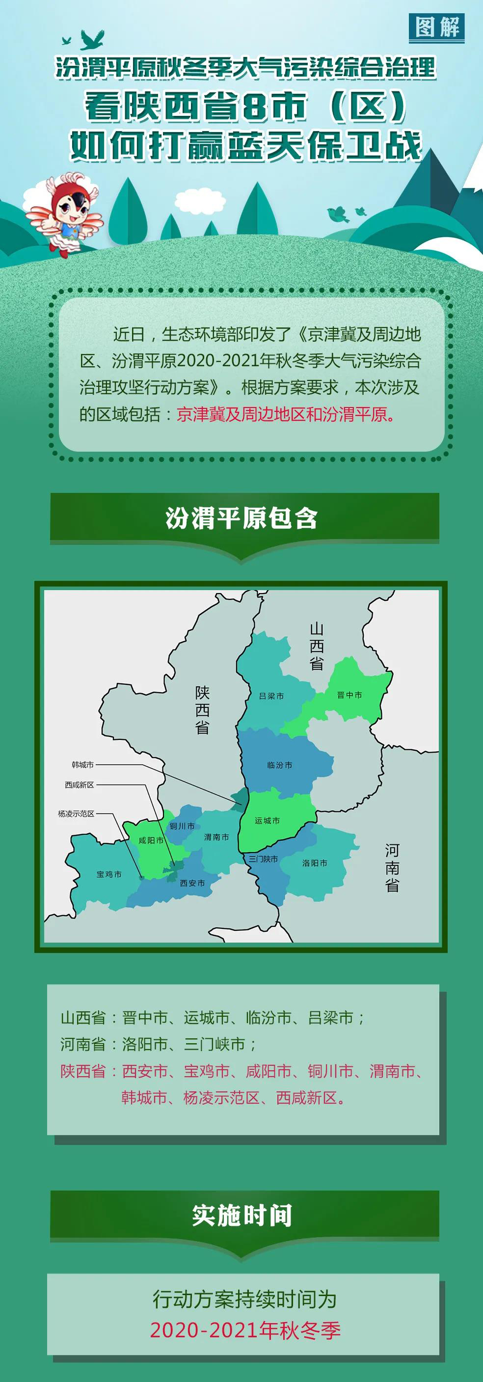 大氣污染綜合治理