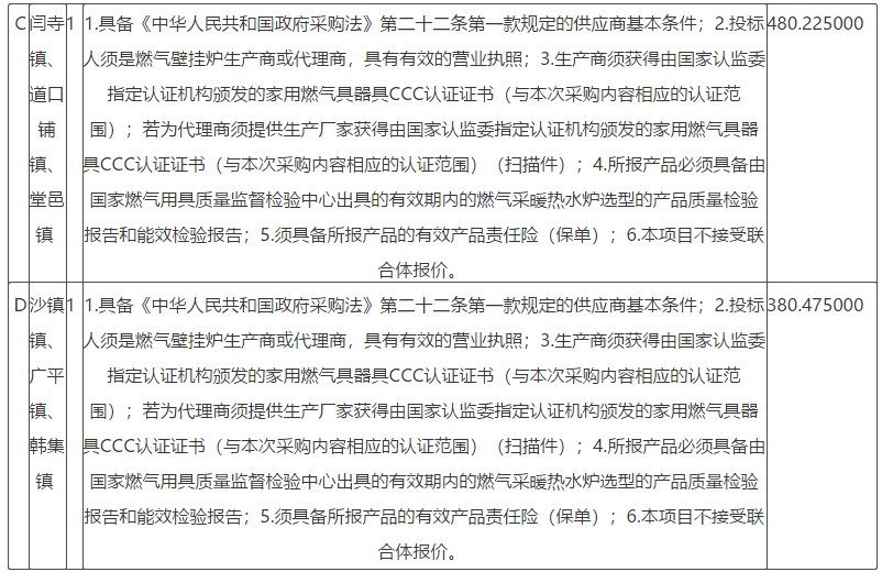 聊城市東昌府區(qū)2021年清潔取暖煤改氣燃?xì)獗趻鞝t采購(gòu)