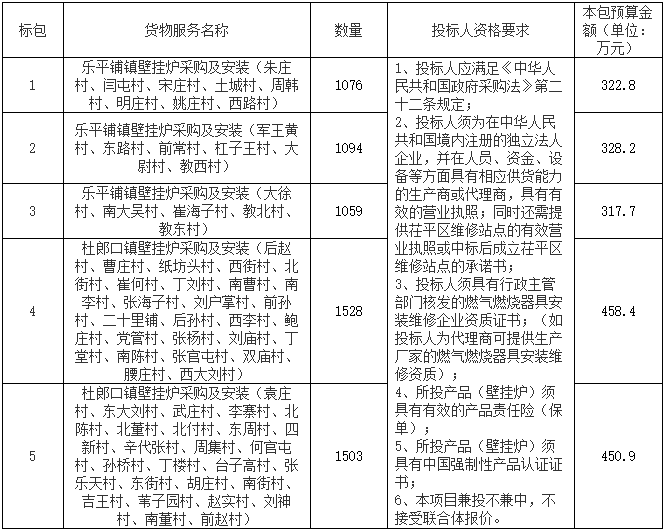 山東省聊城市茌平區綜合行政執法局2021年樂平鋪鎮、杜郎口鎮冬季清潔取暖改造設備采購項目