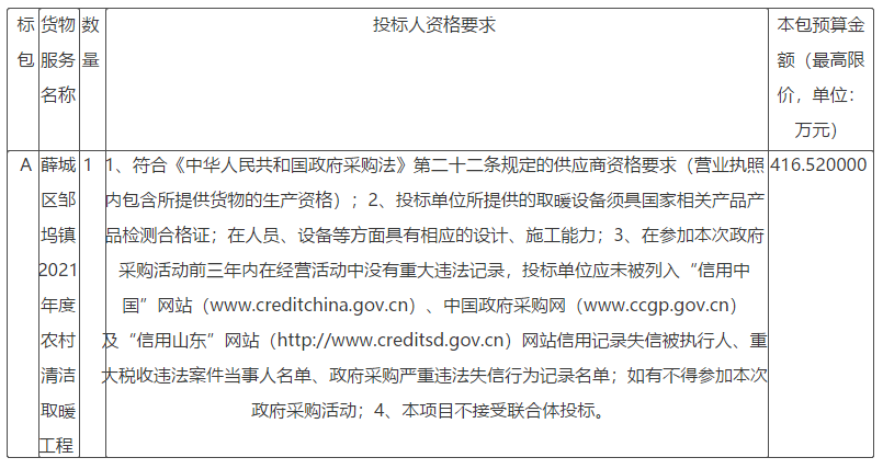 棗莊薛城區鄒塢鎮2021年度農村清潔取暖工程公開招標公告