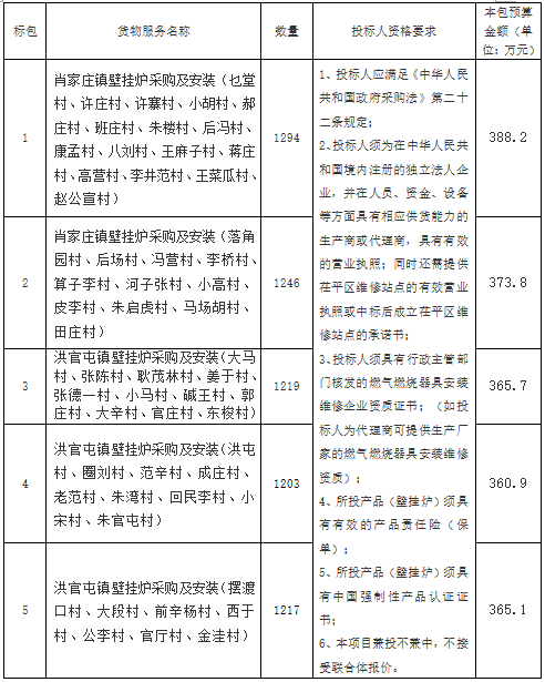 山東聊城茌平區2021年肖家莊鎮、洪官屯鎮冬季清潔取暖改造設備壁掛爐采購招標公告