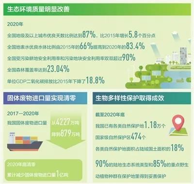 深入打好污染防治攻堅戰(zhàn),“減污、降碳、強生態(tài)”