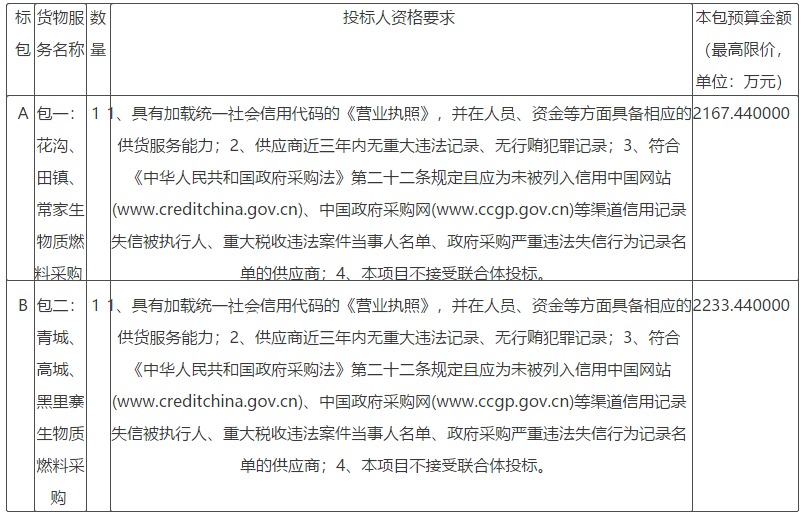 2021年高青縣冬季清潔取暖生物質燃料采購項目公開招標公告