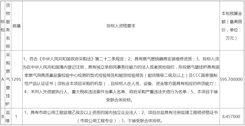 諸城南湖生態經濟發展區2021年冬季清潔取暖設備招標公告