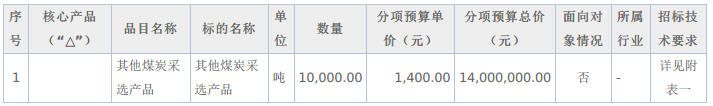 10000噸 內蒙古土默特左旗2021年清潔煤招標公告