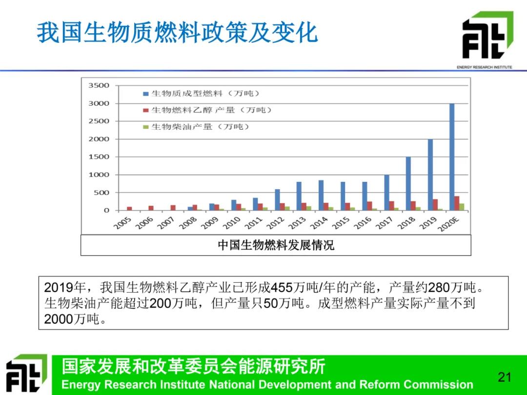 我國生物質能分類政策及變化