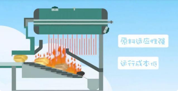 秸稈捆燒技術優勢