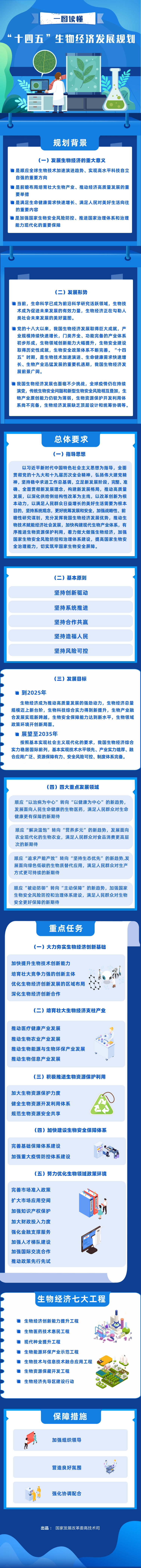 國家發改委：“十四五”推進生物質成型燃料等其他生物質能清潔取暖