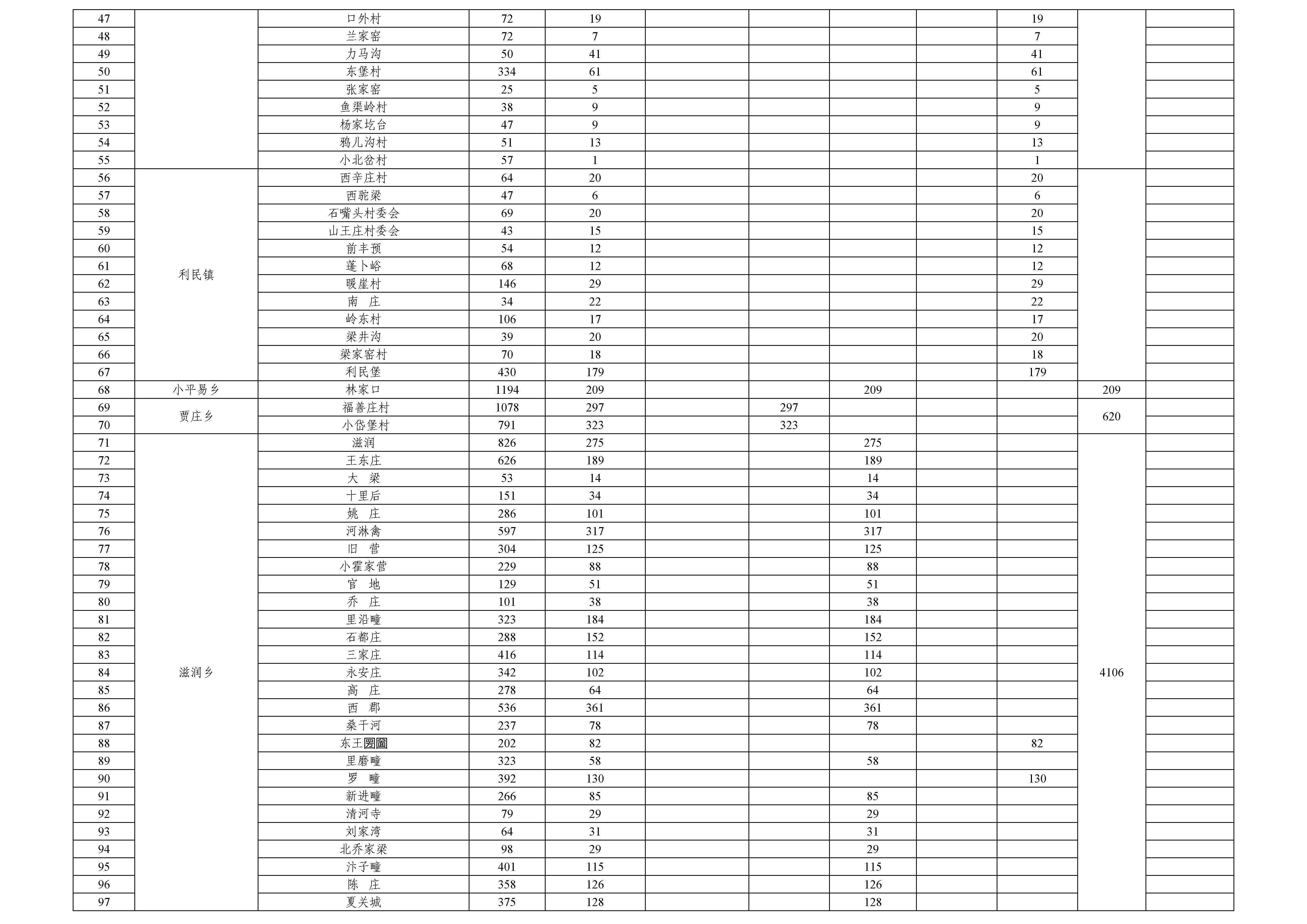 朔州市朔城區(qū)2022年冬季清潔取暖工作方案2