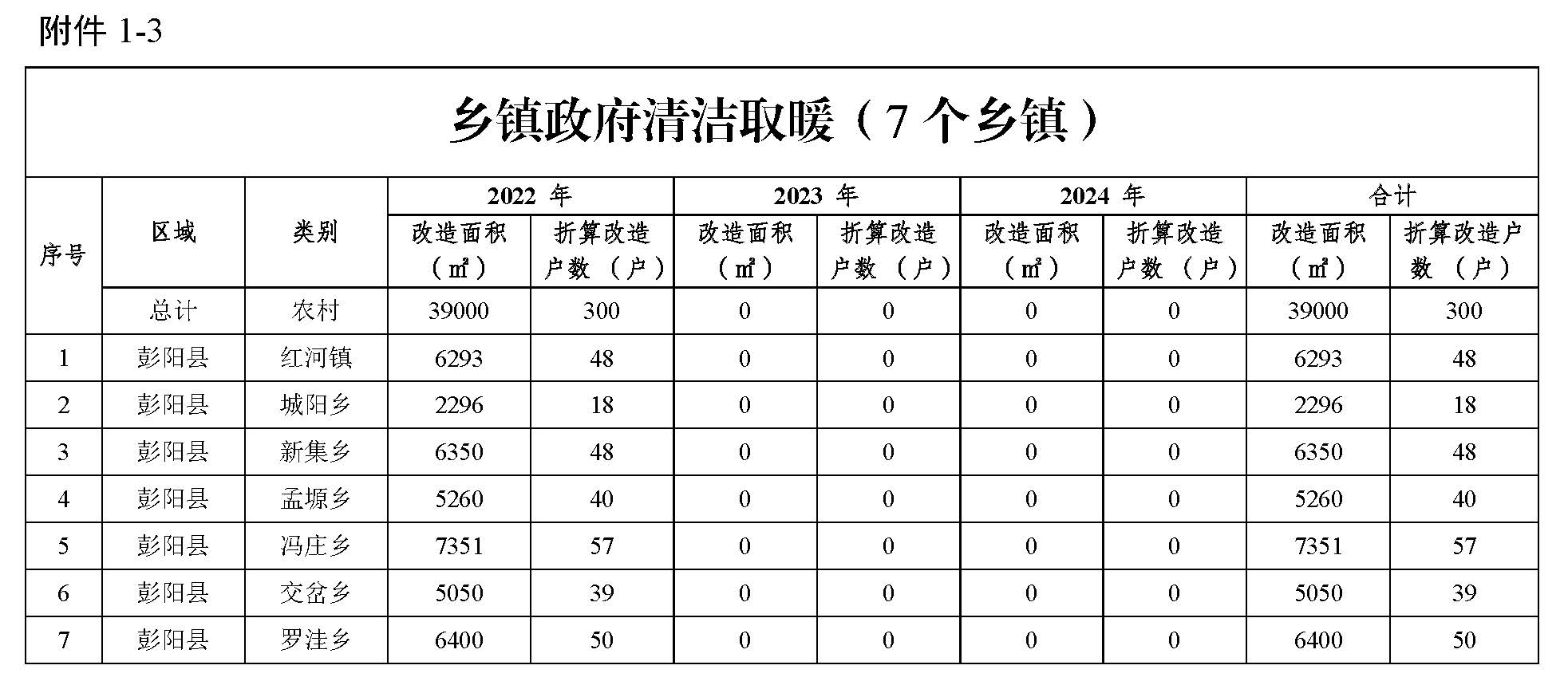 生物質(zhì)專用爐具取暖項目4