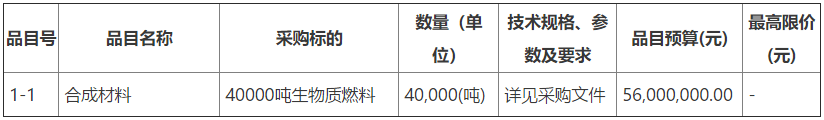 延安市寶塔區冬季清潔取暖生物質采購項目40000噸生物質燃料招標公告