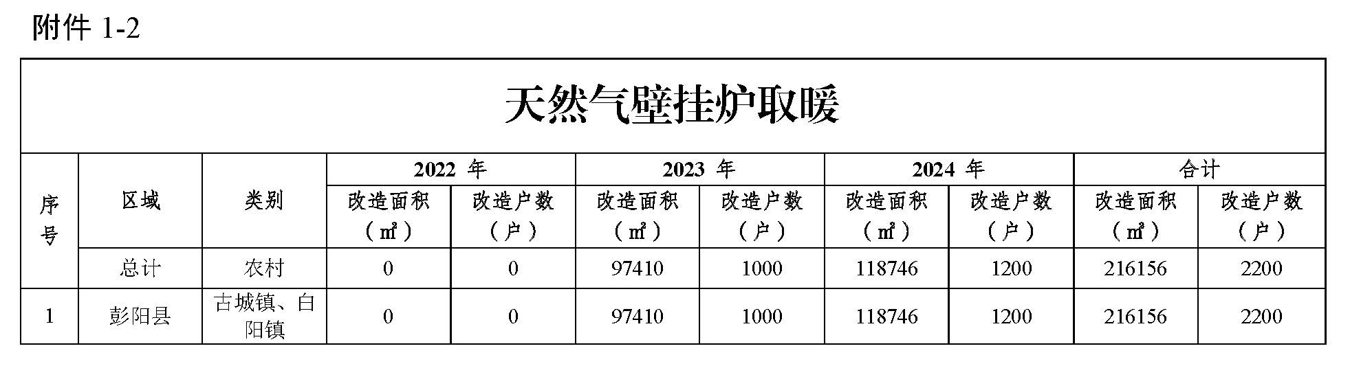 生物質(zhì)專用爐具取暖項目3