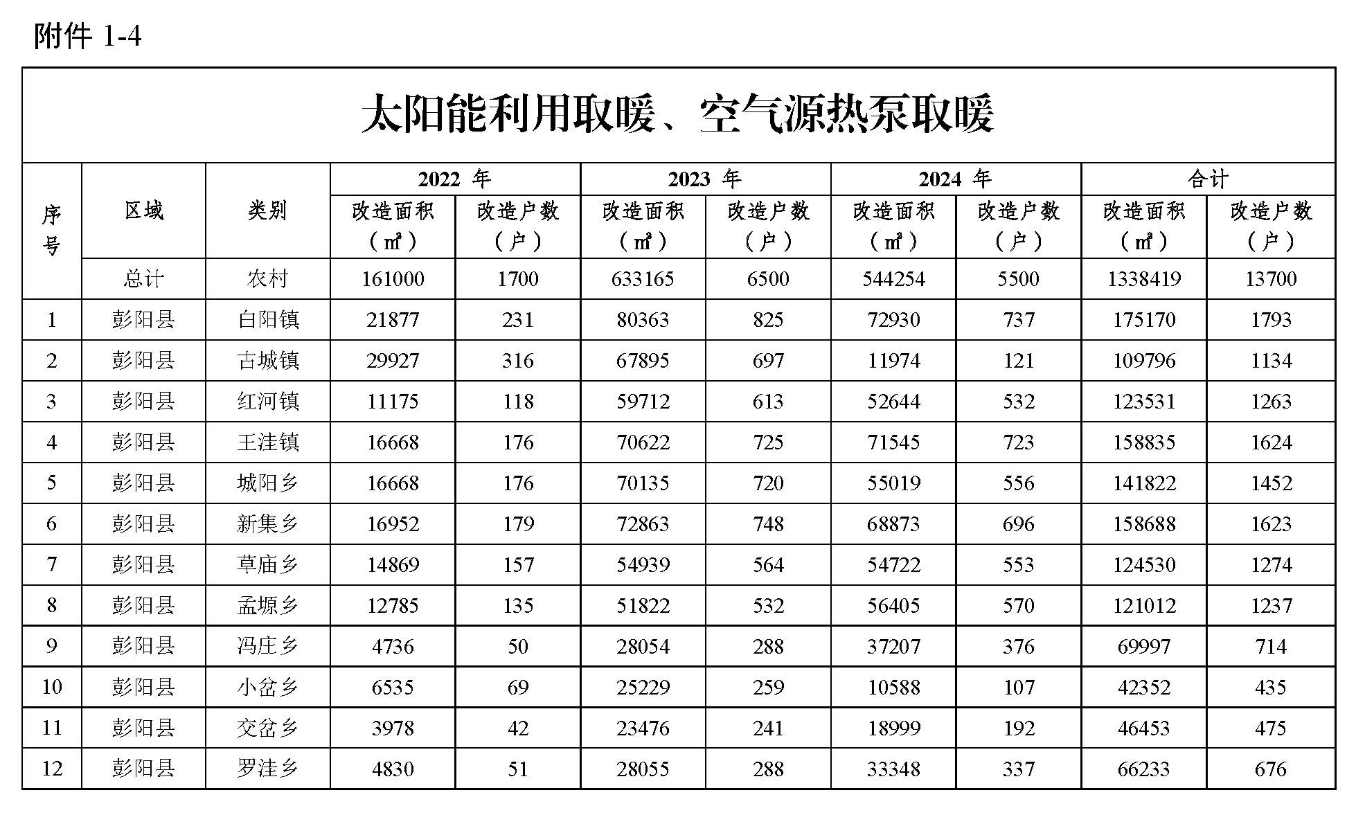 生物質(zhì)專用爐具取暖項目4