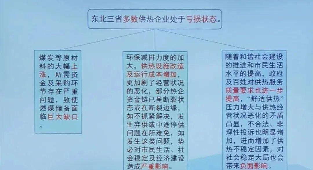 供熱成本“倒掛”,熱企普遍虧損,清潔取暖路在何方?1