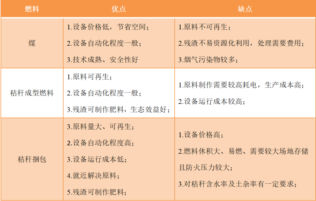 秸稈打捆直燃技術5