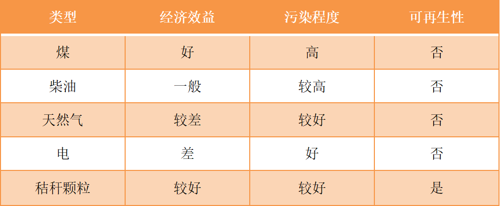 秸稈打捆直燃技術2