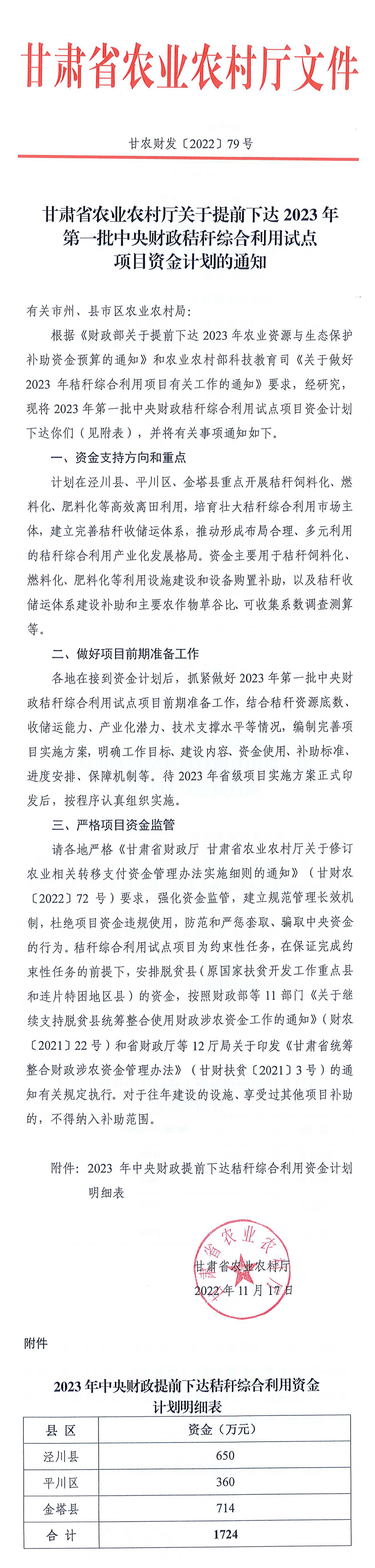 秸稈綜合利用試點項目資金1724萬元