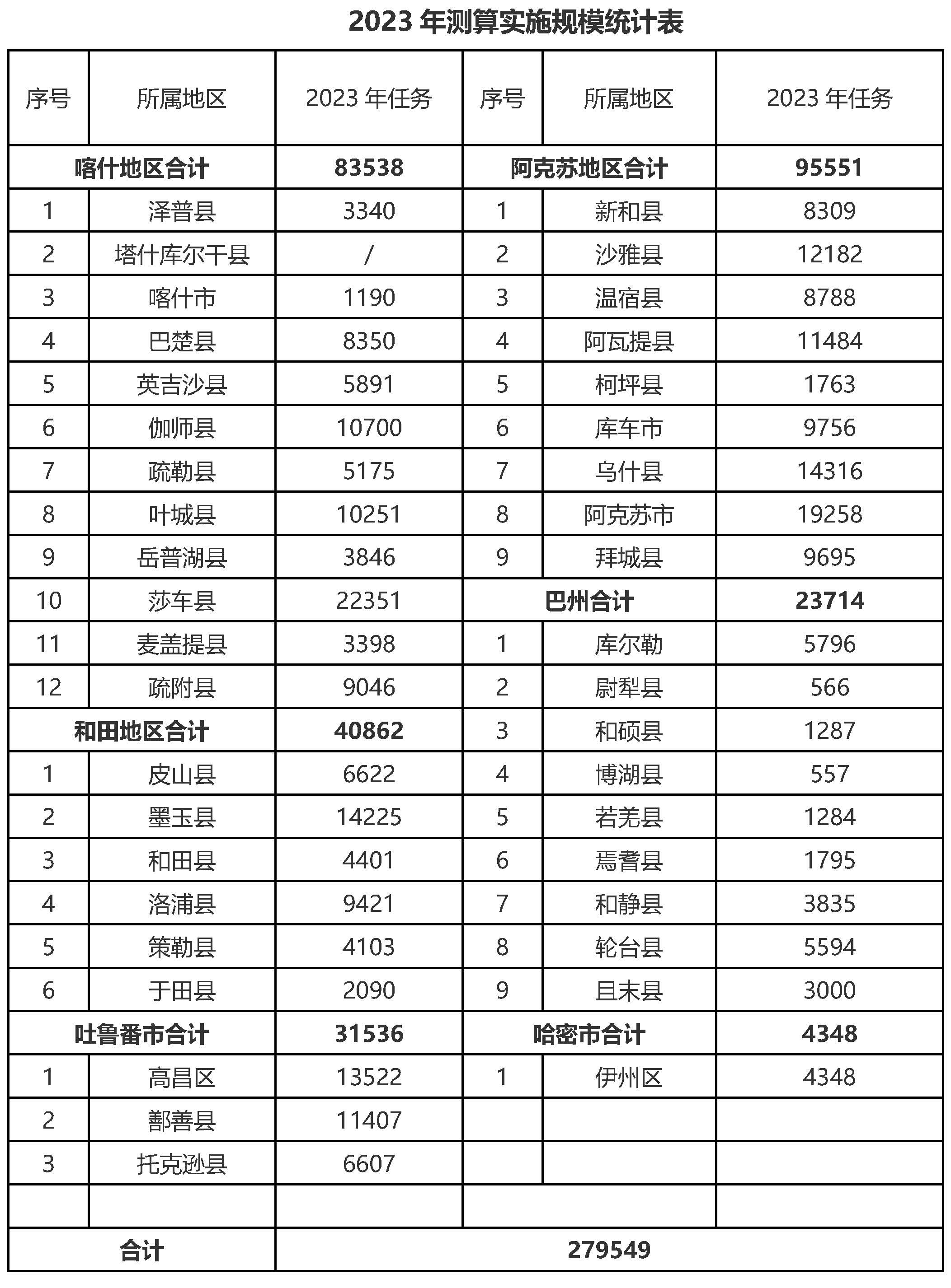 新疆煤改電二期