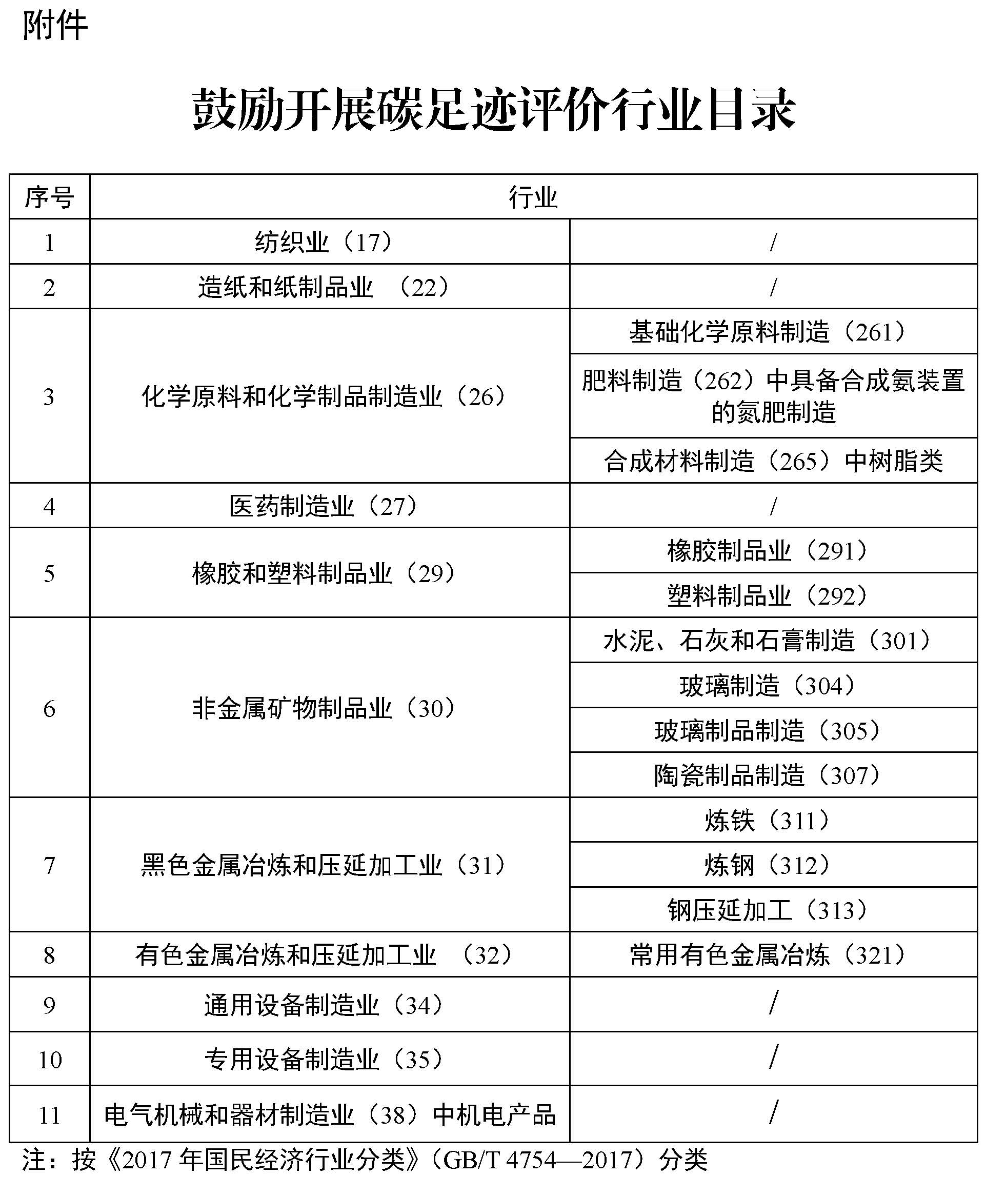 山東省產品碳足跡評價工作方案(2023—2025年)2