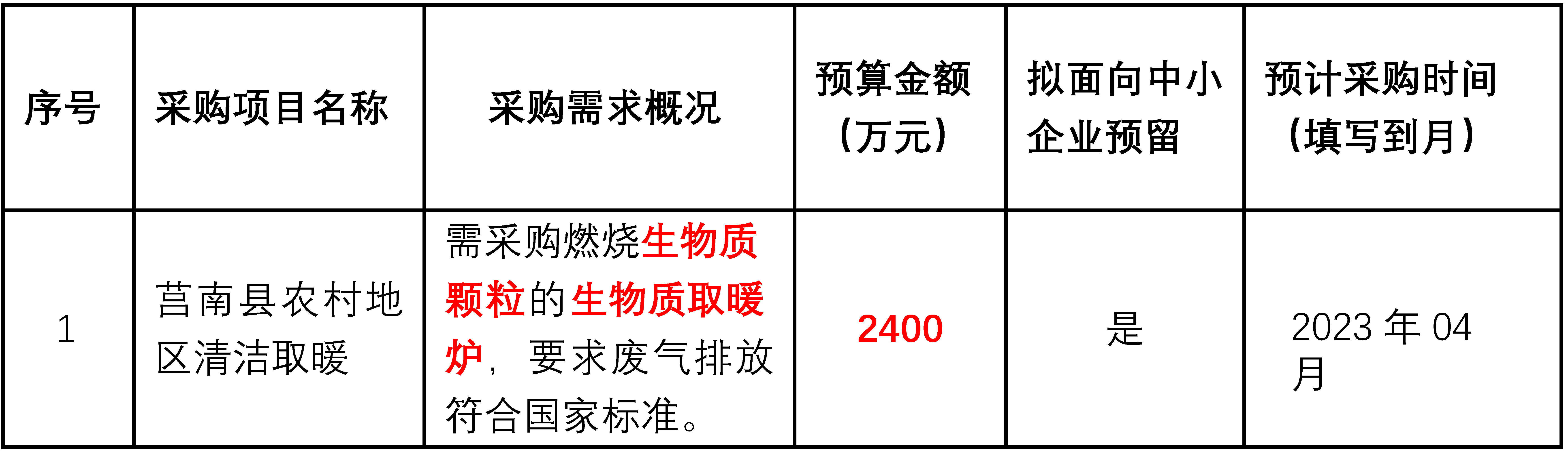 莒南縣農(nóng)村地區(qū)清潔取暖需采購(gòu)燃燒生物質(zhì)顆粒的生物質(zhì)取暖爐