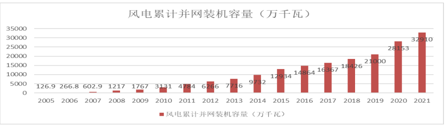 “雙碳”背景下生物質能發展戰略反思與改變2