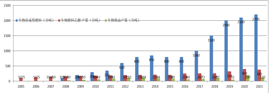 “雙碳”背景下生物質能發展戰略反思與改變4