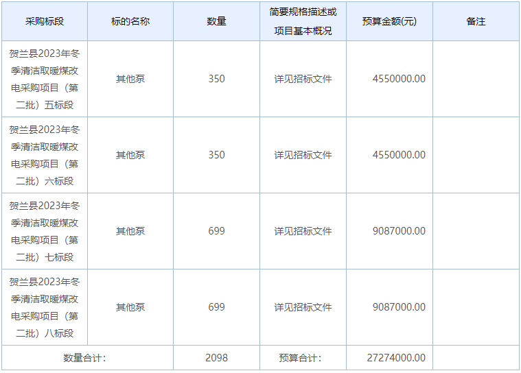 寧夏銀川市賀蘭縣2023年冬季清潔取暖煤改電采購項目5536臺(套)招標公告2
