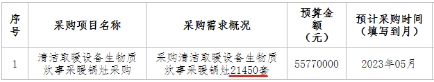 采購清潔取暖設備生物質炊事采暖鍋灶21450套