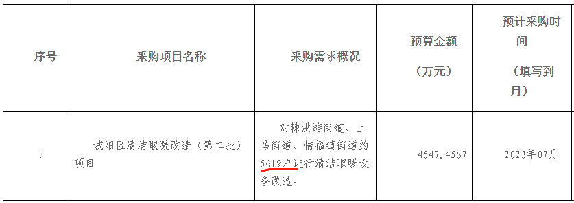 城陽區清潔取暖改造
