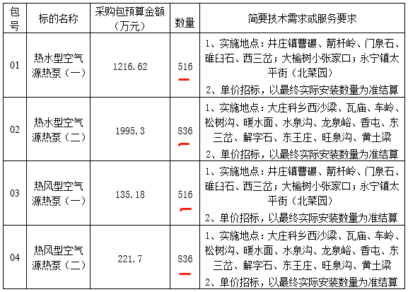 2023年北京市延慶區農村地區村莊冬季清潔取暖項目空氣源熱泵2704套招標
