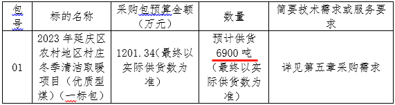 清潔取暖項(xiàng)目(優(yōu)質(zhì)型煤15000噸) 招標(biāo)
