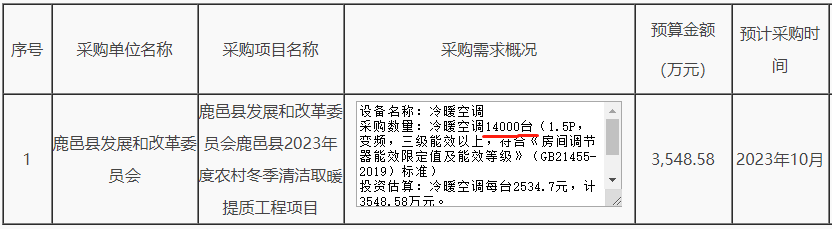 鹿邑縣發(fā)展和改革委員會(huì)鹿邑縣2023年度農(nóng)村冬季清潔取暖提質(zhì)工程項(xiàng)目采購(gòu)冷暖空調(diào)14000臺(tái)