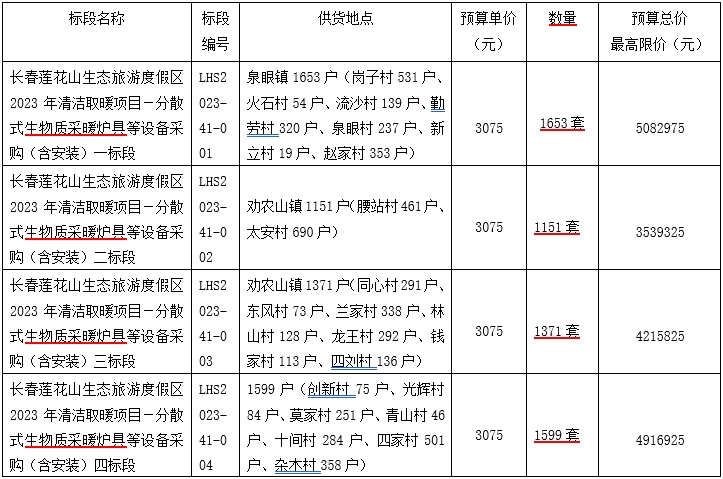 2023年清潔取暖項目-分散式生物質采暖爐具5774臺