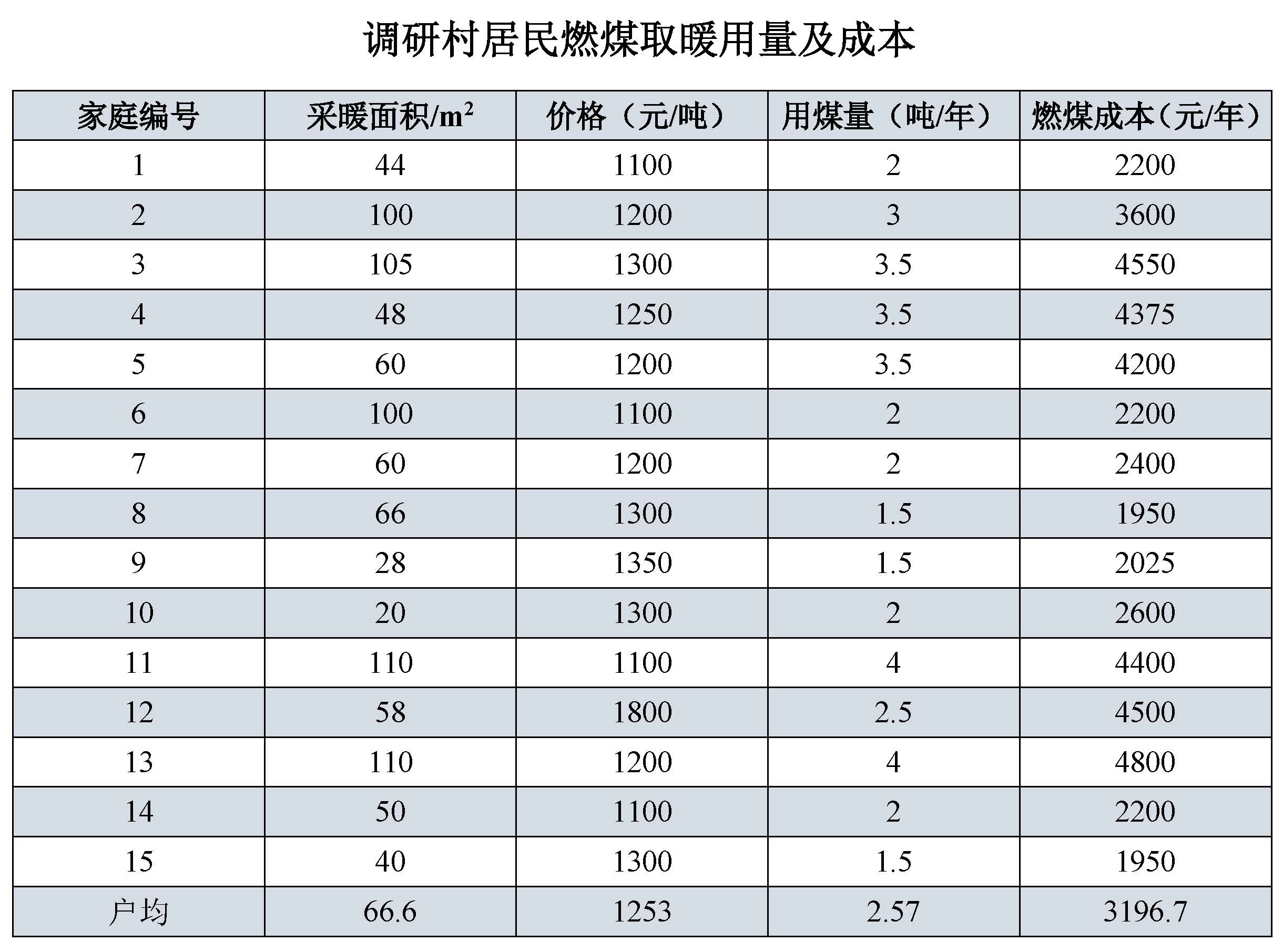 寧夏取暖調研| 政策趨勢 技術路徑與現實需求的碰撞3
