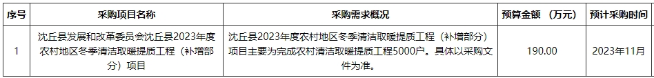 沈丘縣2023年度農(nóng)村地區(qū)冬季清潔取暖提質(zhì)工程(補增部分)項目主要為完成農(nóng)村清潔取暖提質(zhì)工程5000戶