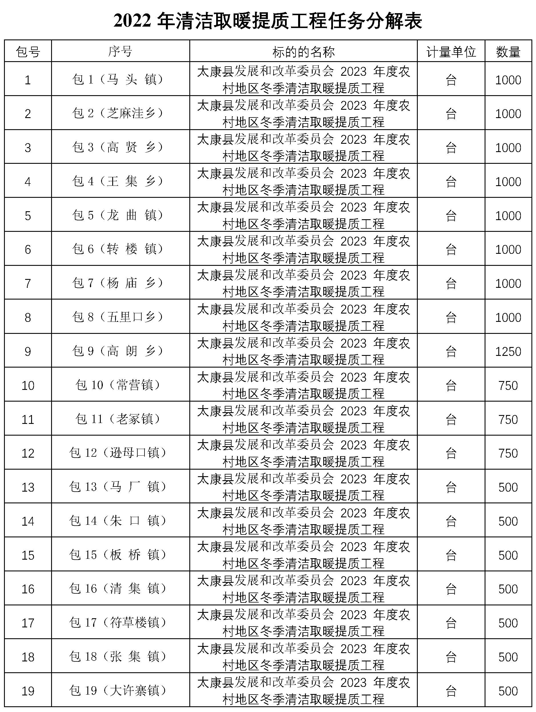 2023年度農(nóng)村地區(qū)冬季清潔取暖提質(zhì)工程項(xiàng)目15000臺1.5P冷暖空調(diào)招標(biāo)2