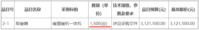 志丹縣農(nóng)業(yè)農(nóng)村局2023年農(nóng)村冬季清潔取暖項目暖屋暖炕一體機取暖器3000臺招標(biāo)2