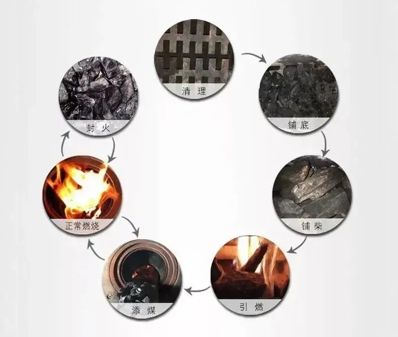 用潔凈無(wú)煙煤，溫暖過(guò)冬3