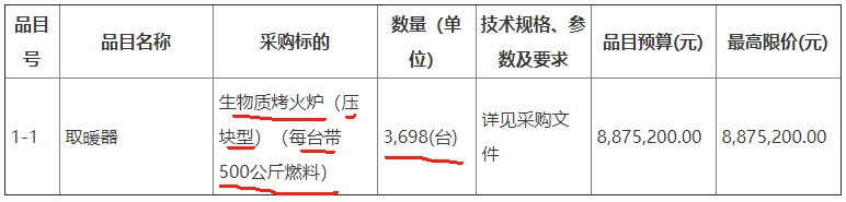 陜西省延安市志丹縣農業農村局3,698臺生物質烤火爐（壓塊型）招標