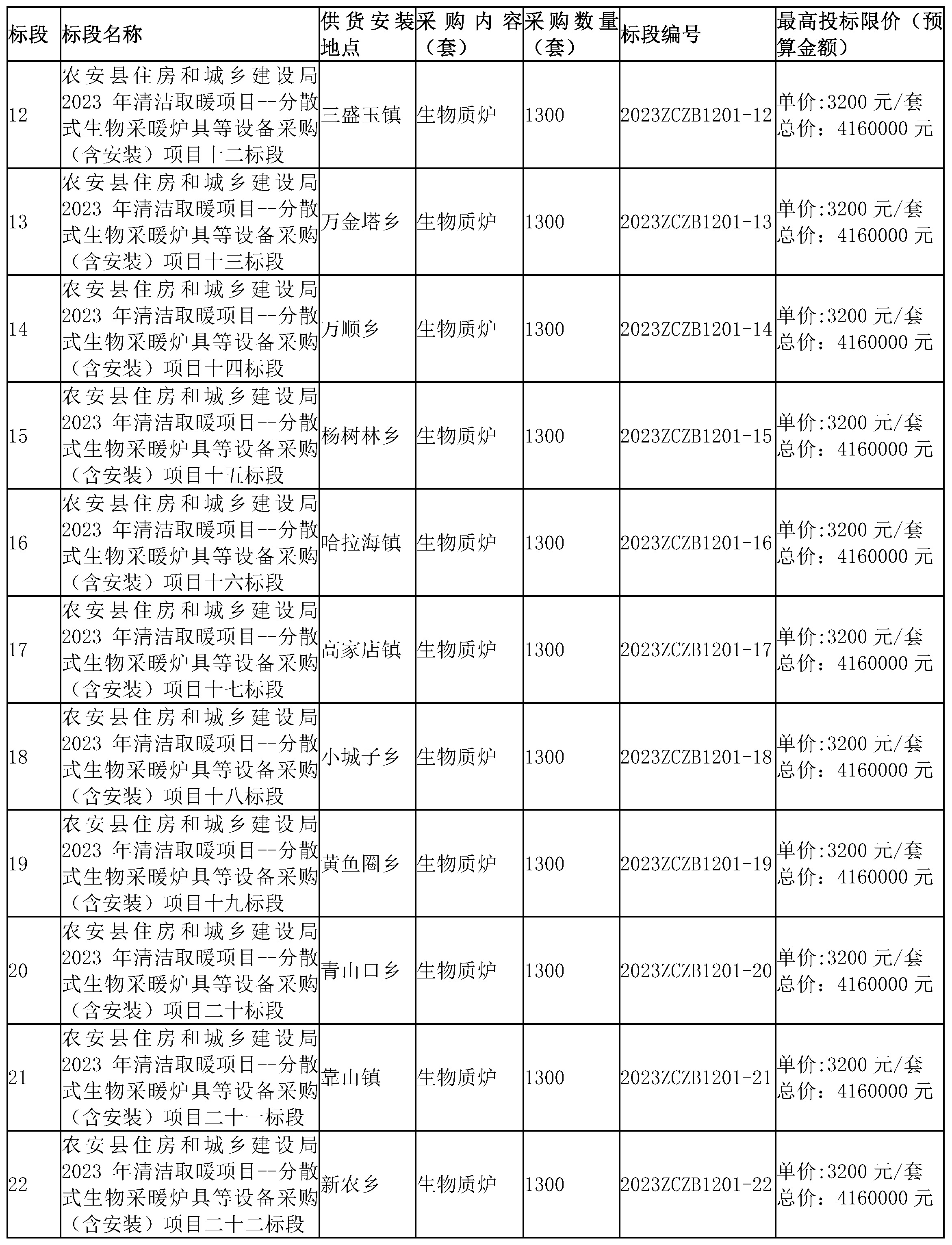 分散式生物采暖爐具14300套等設備采購（含安裝）