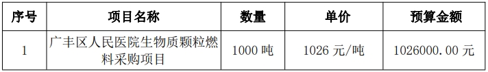 江西省上饒市廣豐區人民醫院生物質顆粒燃料1000噸采購項目招標